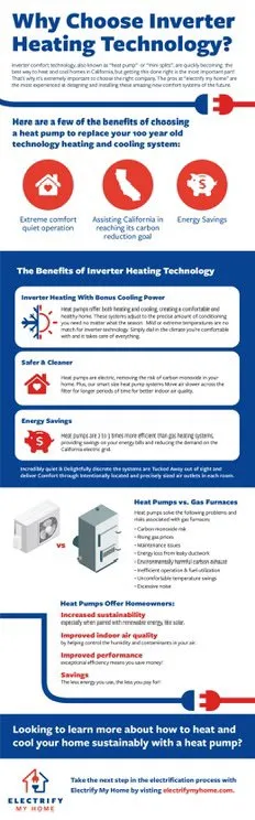 Slide of Electrify My Home