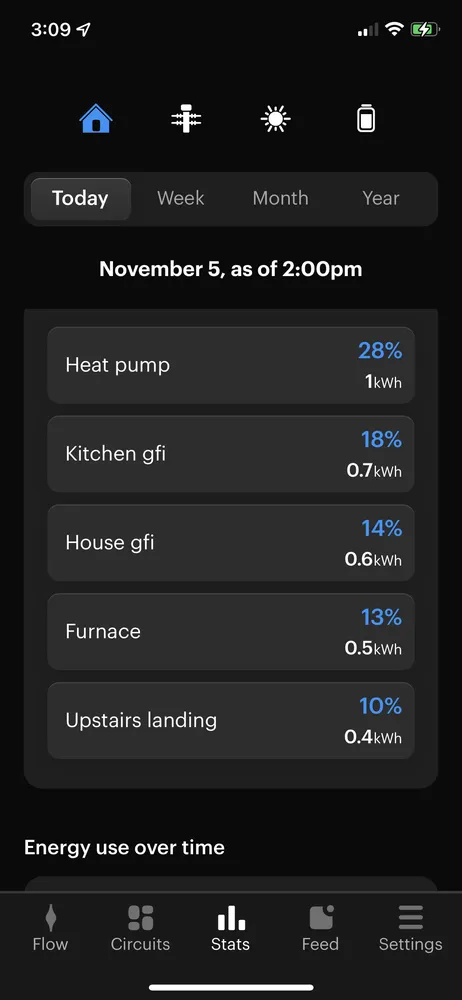 Slide of Elevated Independent Energy