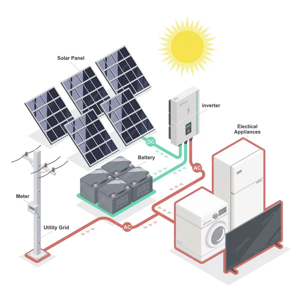 Slide of Elite Energy