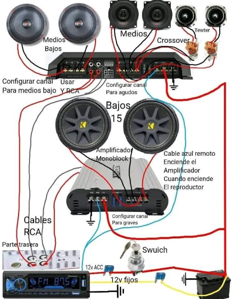 Slide of Ellalioning