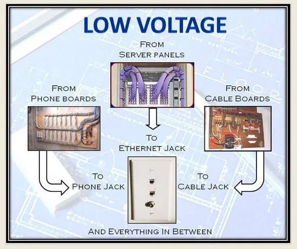 Slide of Ethical Electrical
