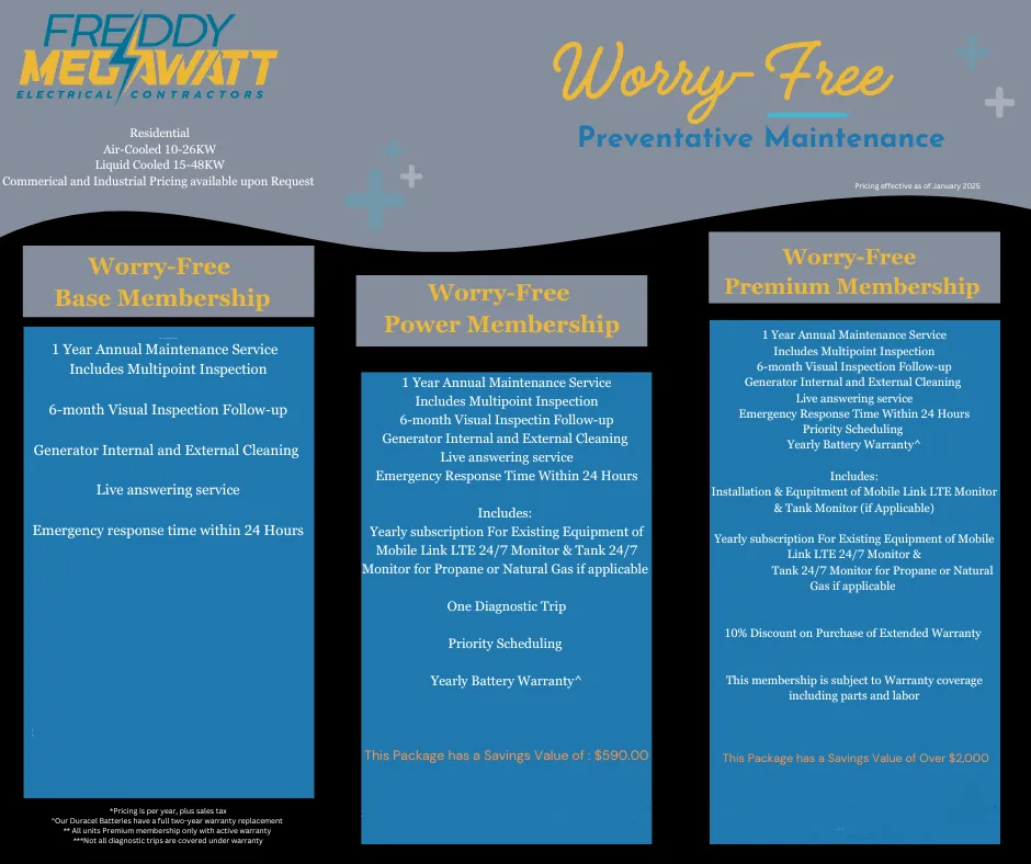 Slide of Freddy Megawatt