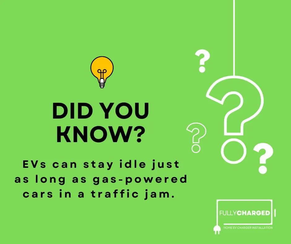 Slide of Fully Charged