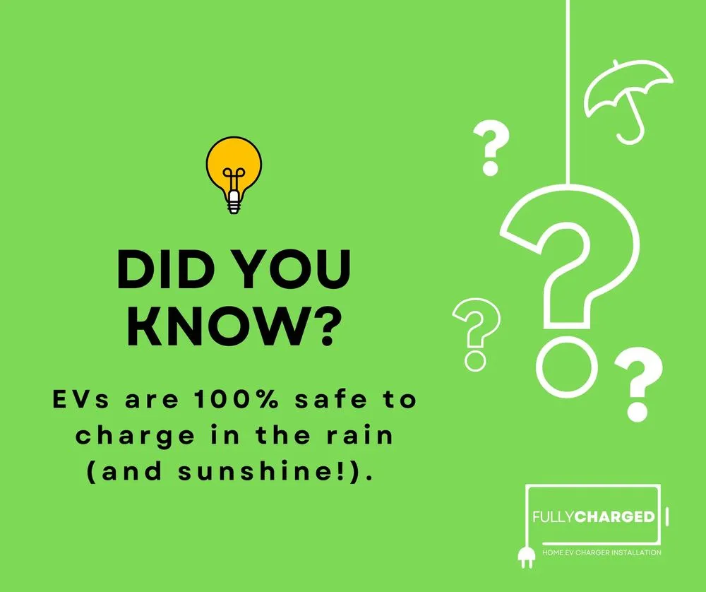 Slide of Fully Charged