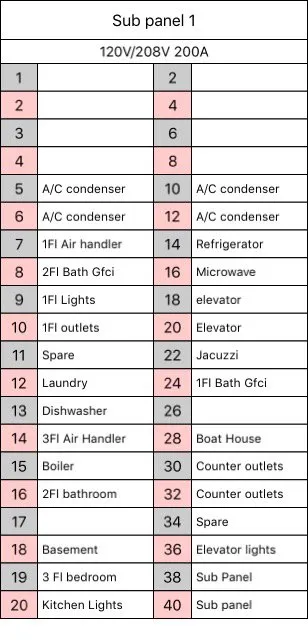 Slide of Gina Electric