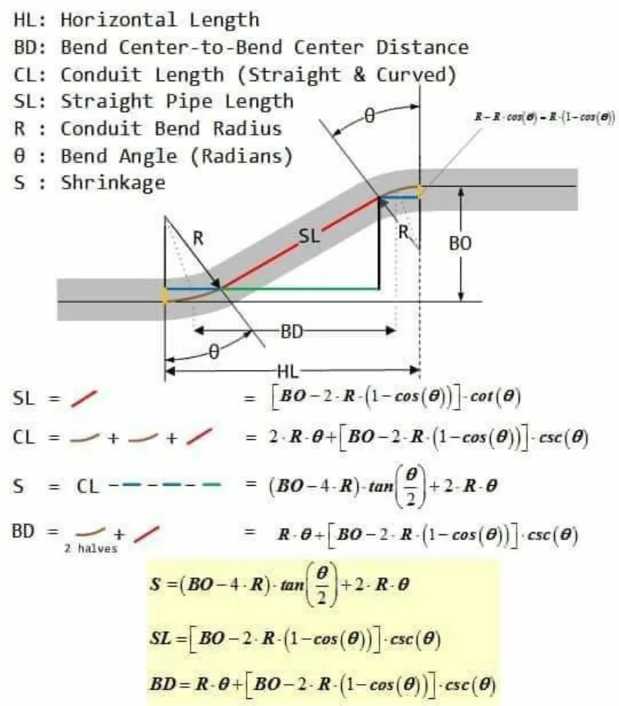 Slide of Ginosko Electric