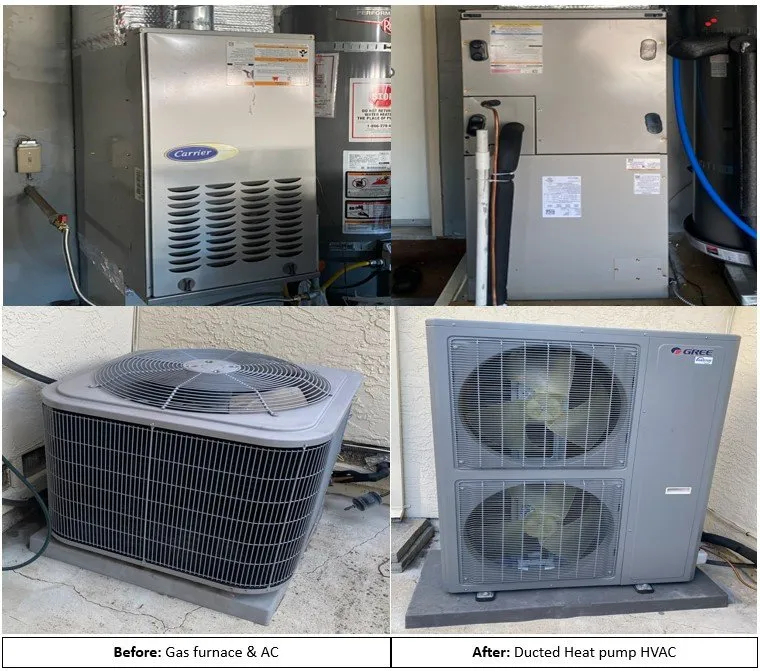 Slide of GLD Green Energy