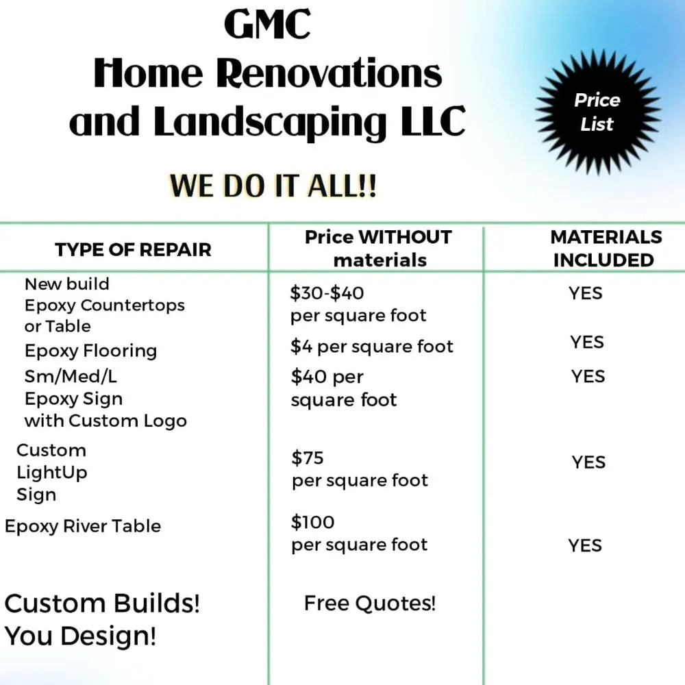 Certified panel upgrade experts serving ,  - GMC Home Renovations and Landscaping