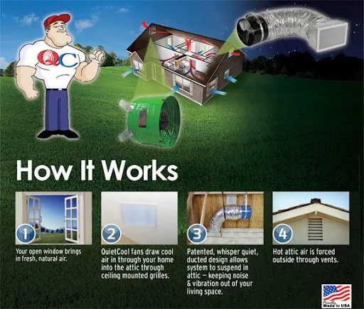 Slide of Goodman Electric