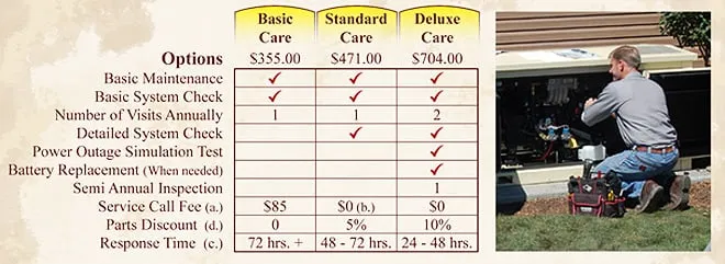 Slide of Good's Electric Heating & Air