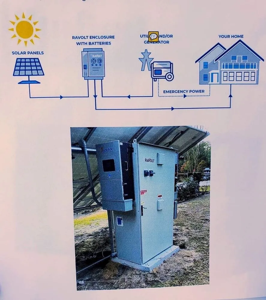 Slide of Groves Electric