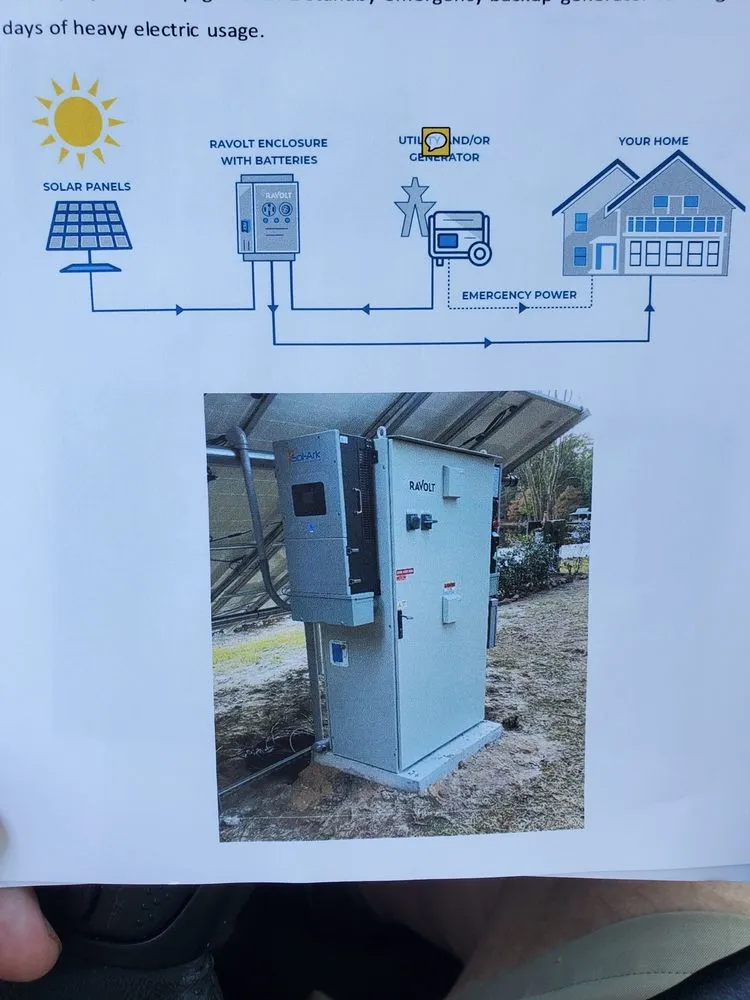 Slide of Groves Electric