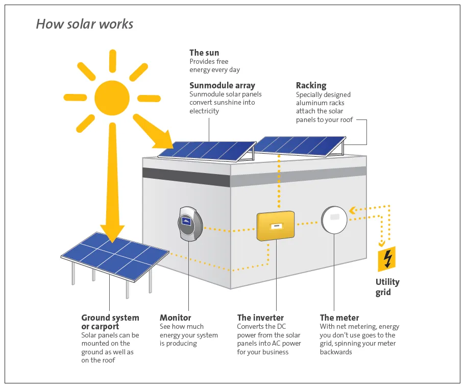 Slide of Heyermann Green Energy