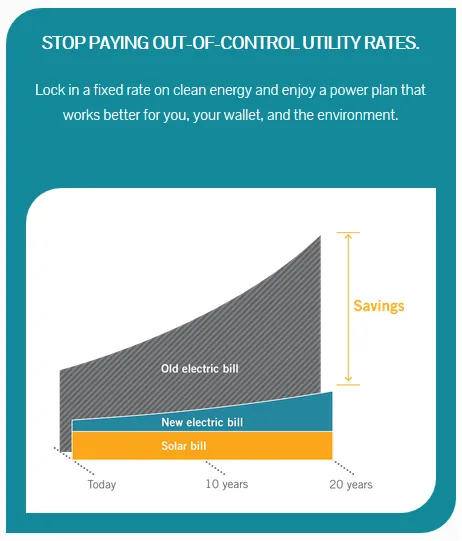 Licensed lighting installation service in Lincoln, CA - Heyermann Green Energy