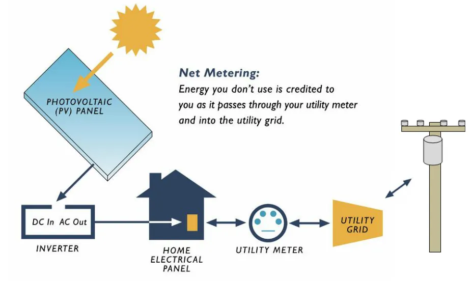 Slide of Heyermann Green Energy