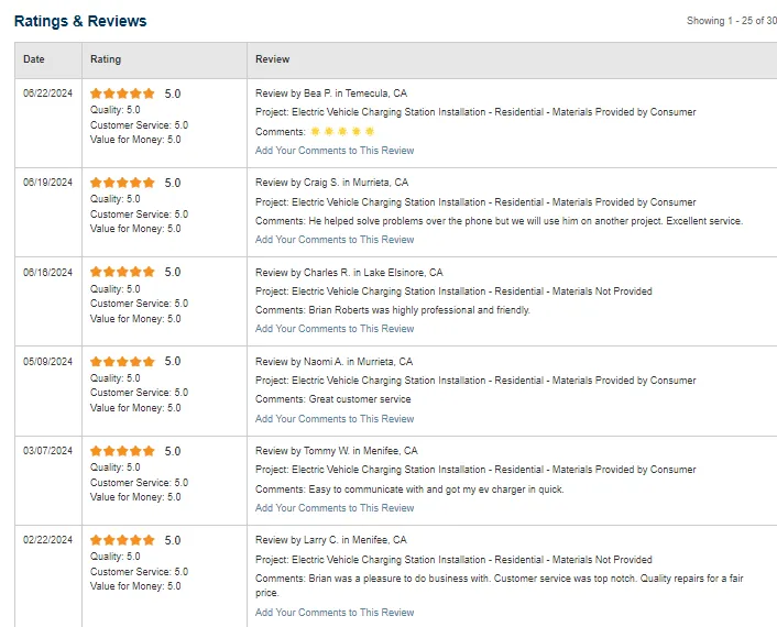 Slide of Higher Power Electrical Contractor