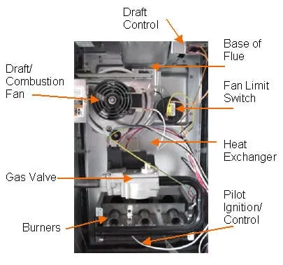 Slide of Hobbs Mechanical