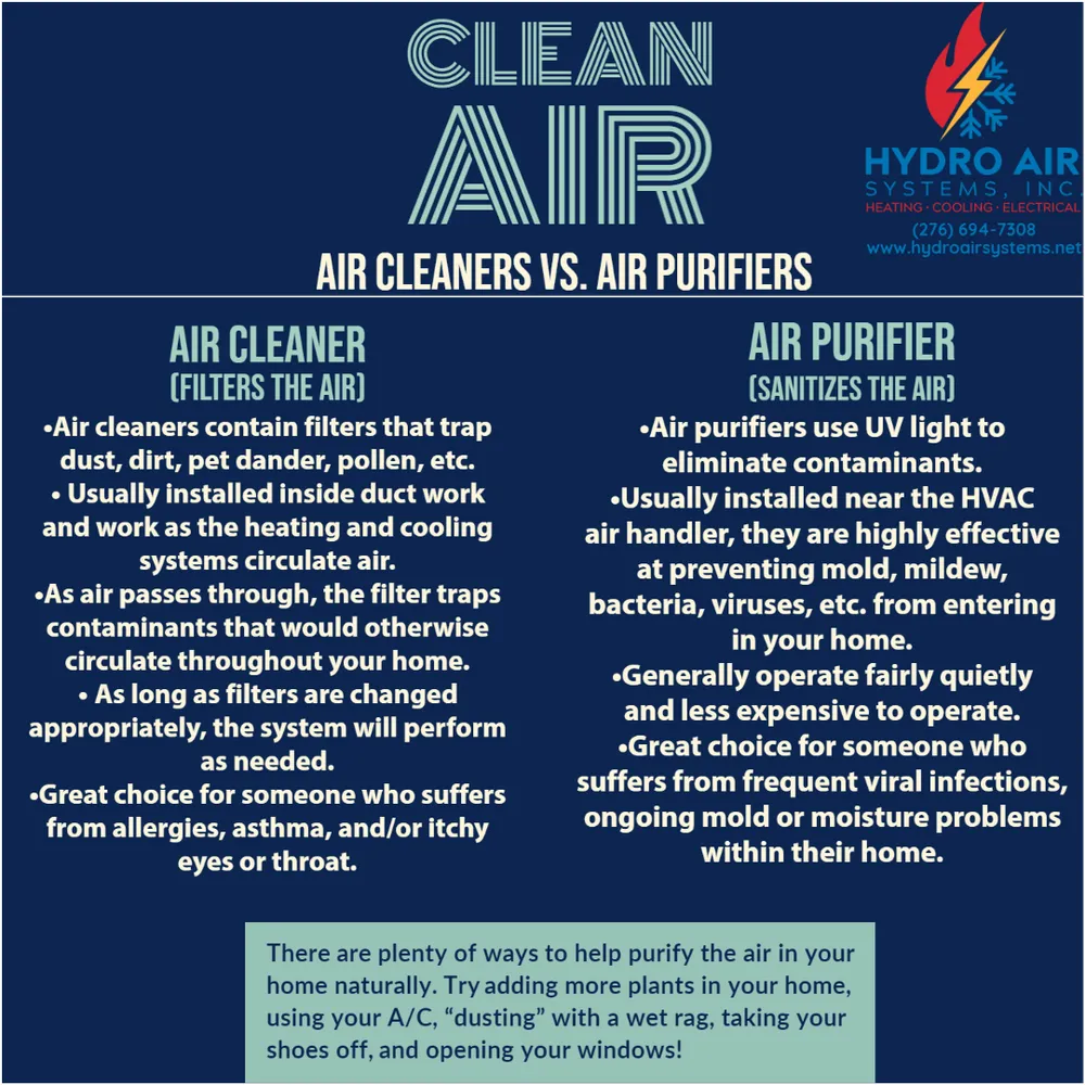 Licensed outlet and switch repair in ,  by Hydro Air Systems