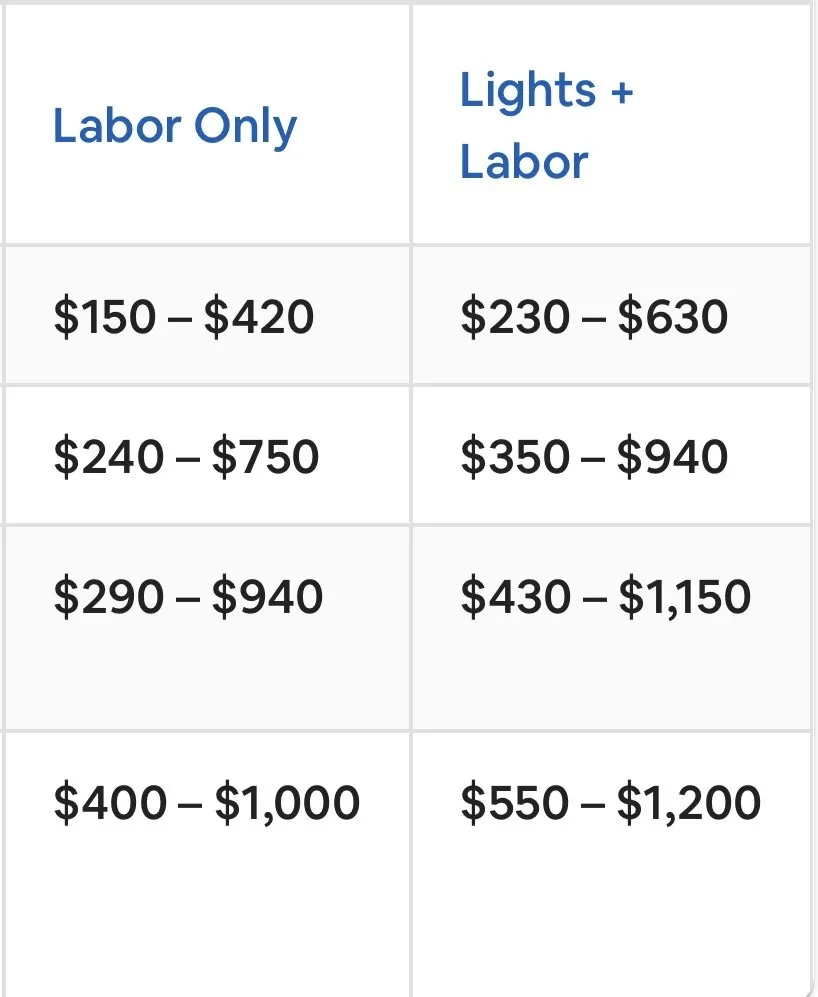 Slide of I G Electrical & Repair