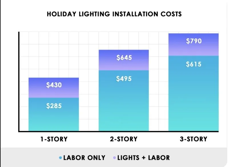 Slide of I G Electrical & Repair