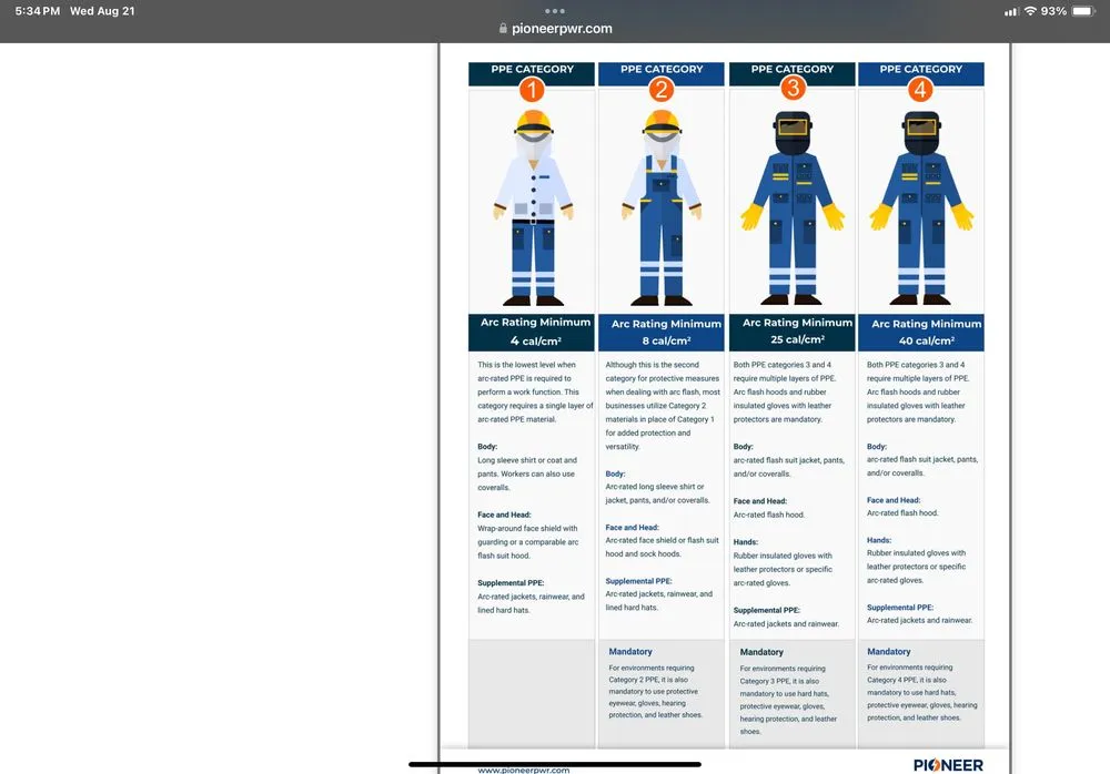 Trusted electrical service for homes in circuit breaker repair,  by 