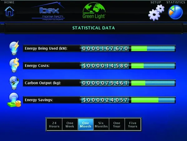 Slide of Ibex Tech Corp