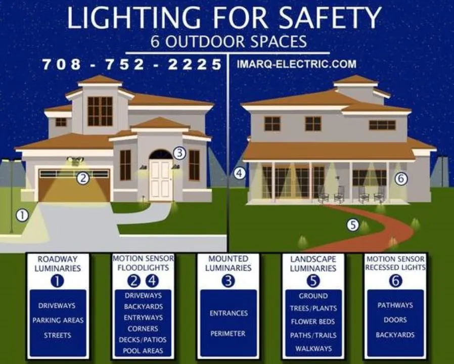 Slide of Imarq Electic