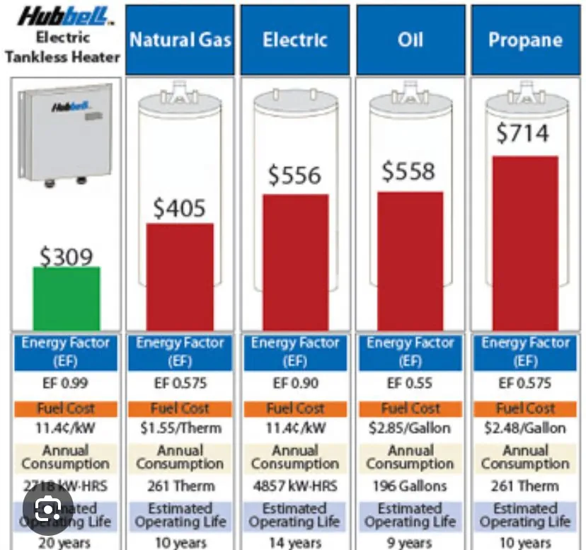 Professional electrical repair in Virgie, KY by J & S Home Service