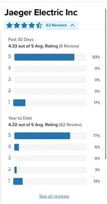 Jaeger Electric Logo
