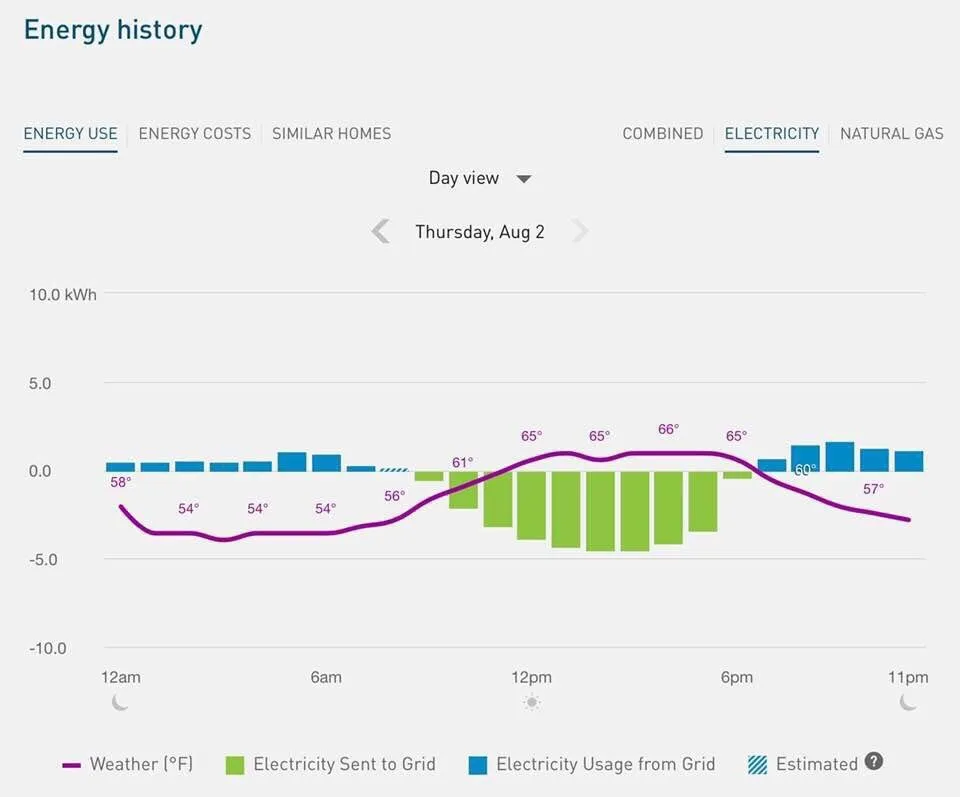 Slide of JD Electric