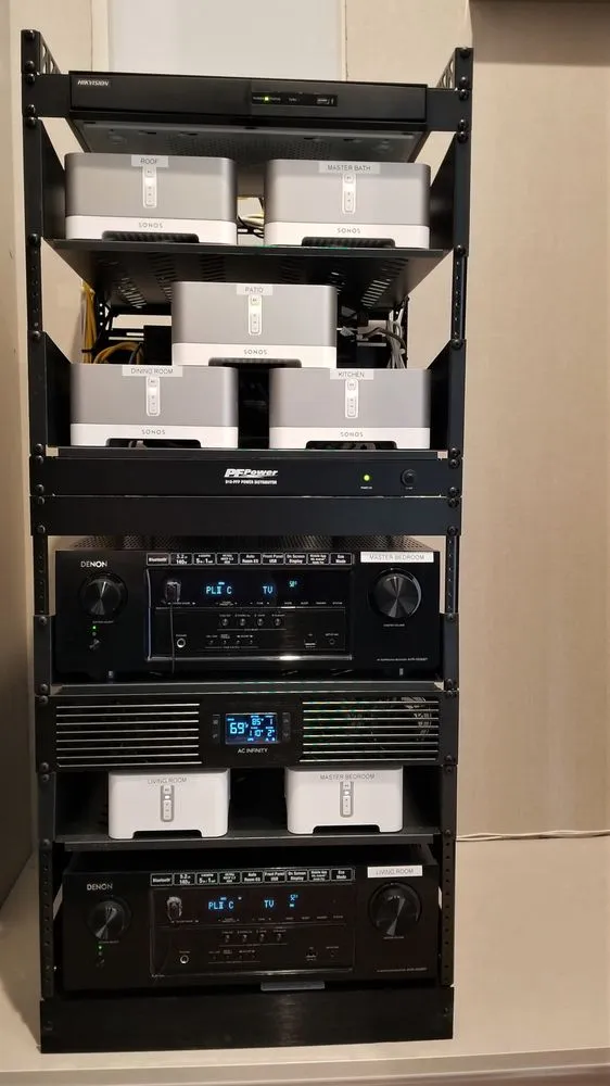 Slide of Kudox Network