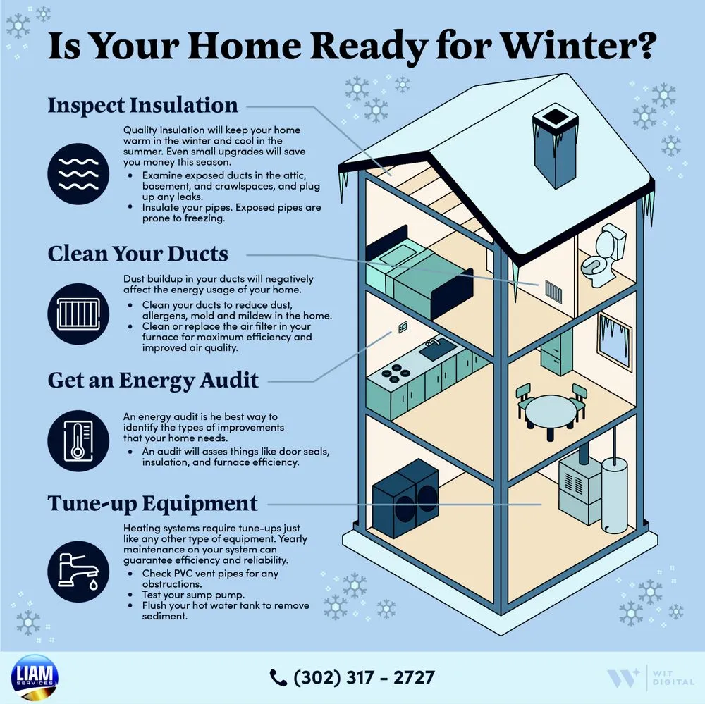 Slide of Liam Services