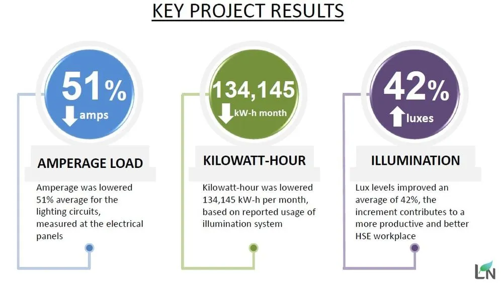 Emergency panel upgrade in ,  by LuxNova US