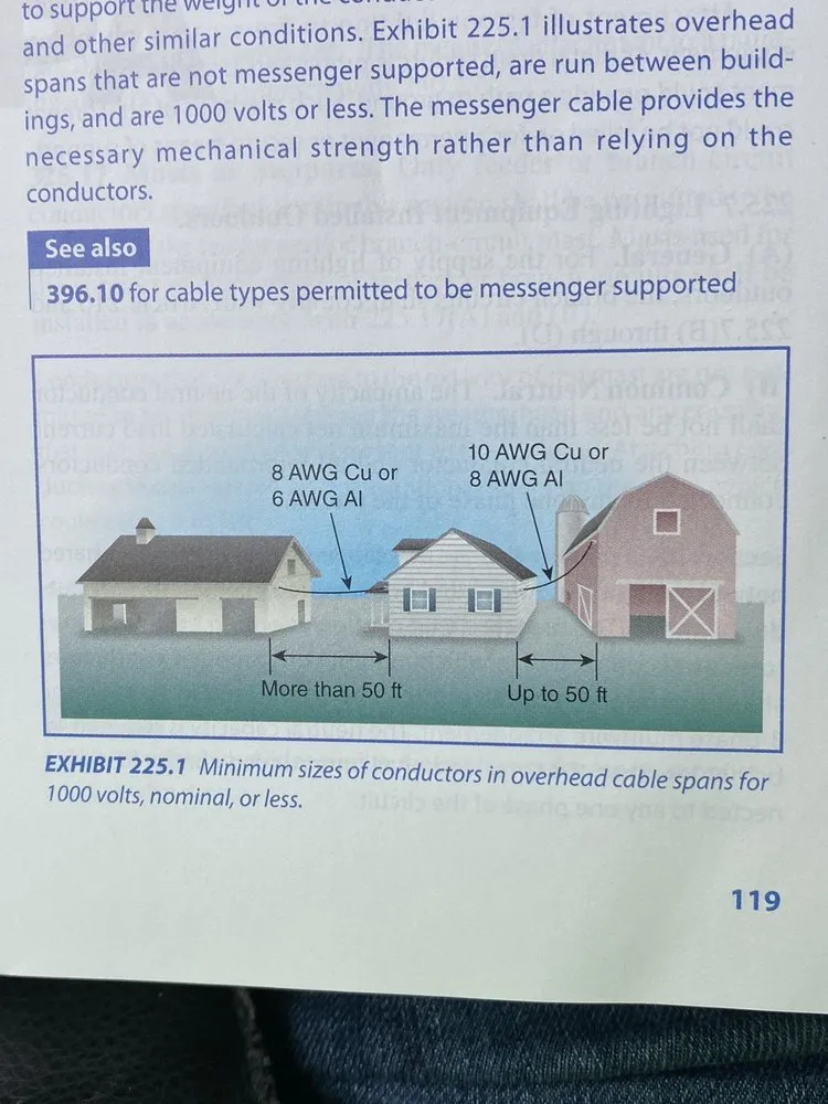 Emergency panel upgrade service in ,  - Mabus Electric