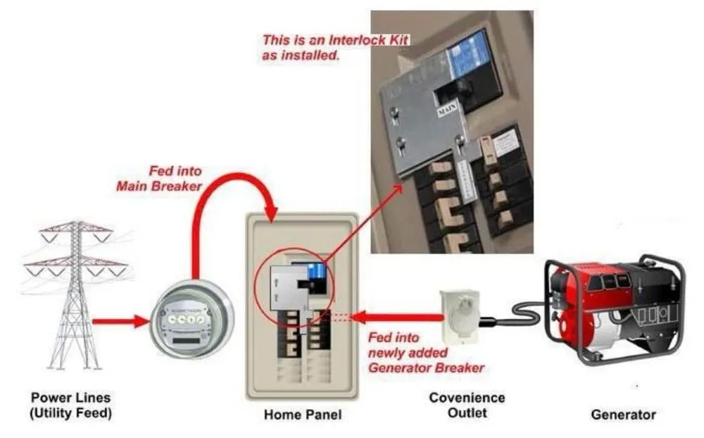 Slide of Marshfield Electric