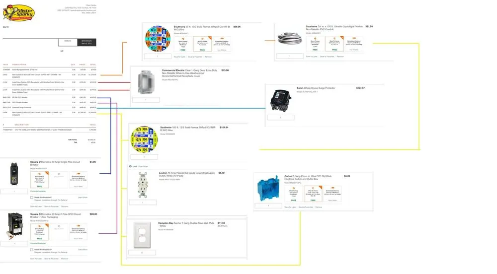 Slide of Mister Sparky Electrician Houston