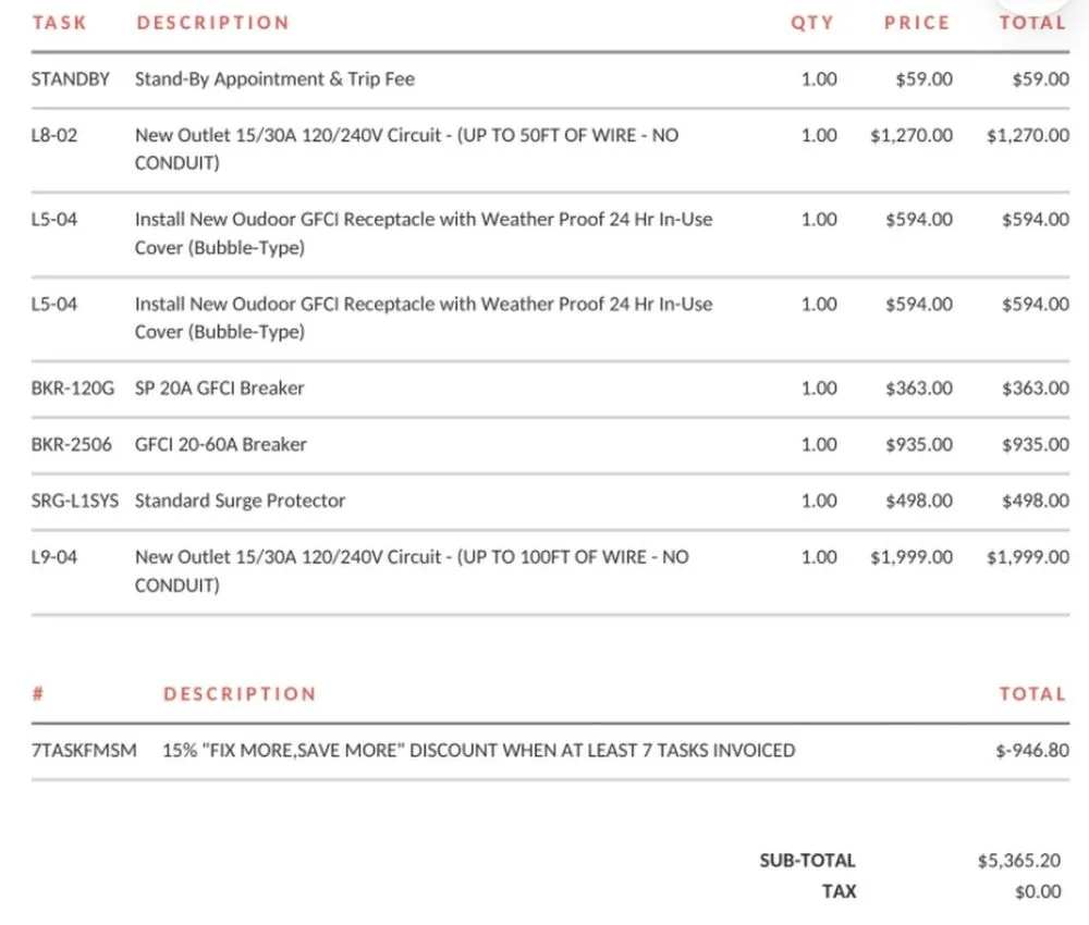 Licensed electrical repair service in ,  - Mister Sparky Electrician Houston