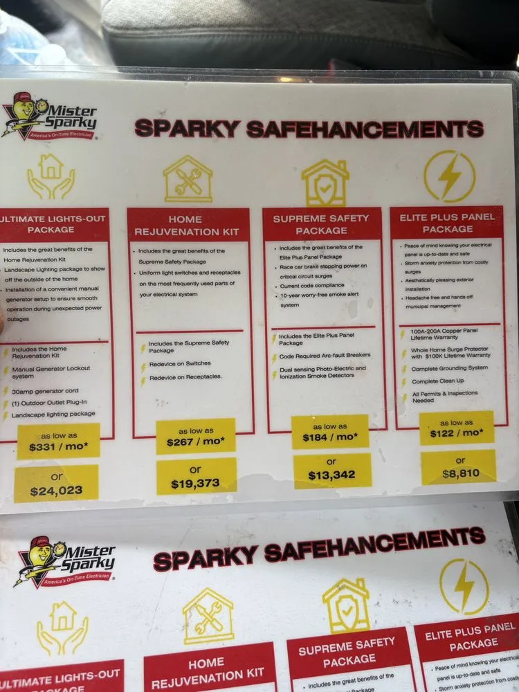 Slide of Mister Sparky-Oklahoma City