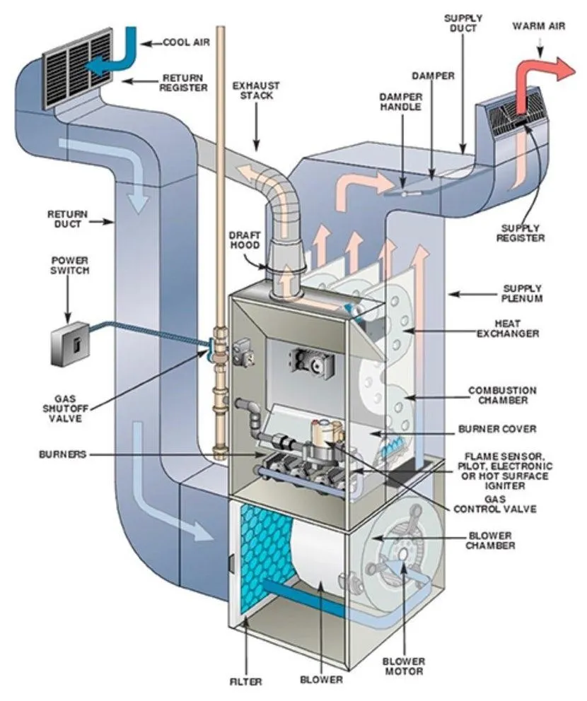 Expert emergency electrical service service in Guffey, CO - Mountain Bear Heat and Air