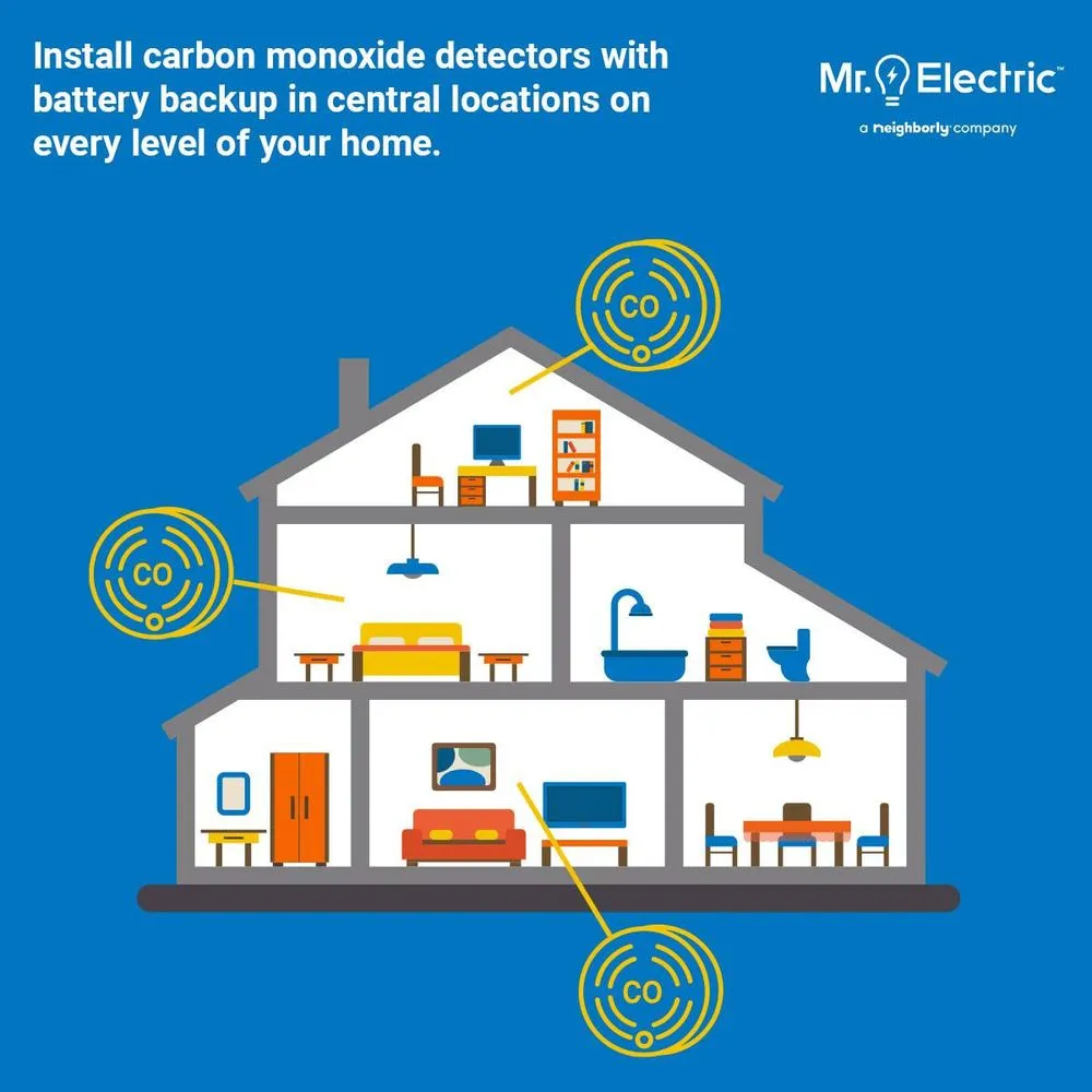 Slide of Mr. Electric of Palo Alto