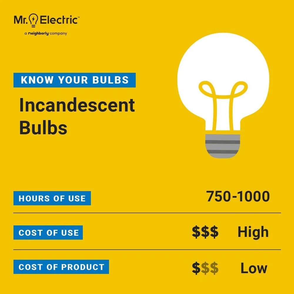 Licensed circuit breaker repair service in ,  - Mr. Electric of Palo Alto