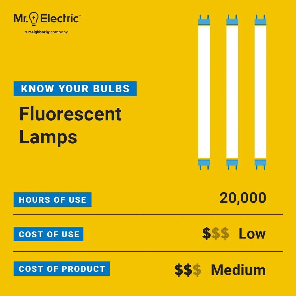 Reliable electrician providing emergency electrical service in , 