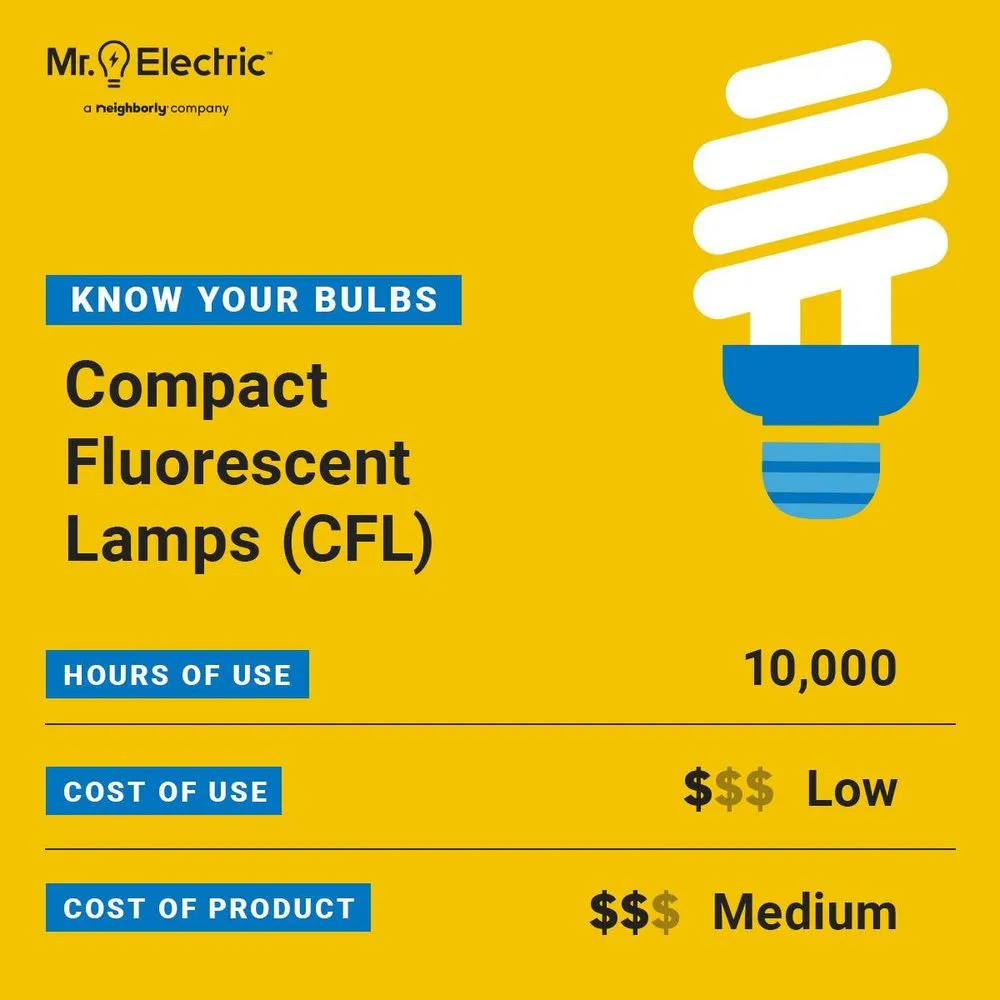 Emergency circuit breaker repair service in ,  - Mr. Electric of Palo Alto