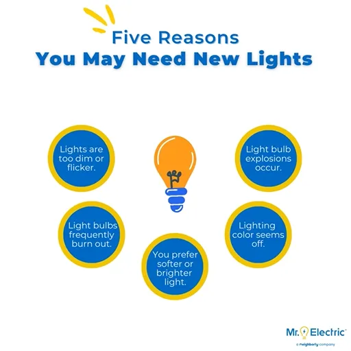 Professional lighting installation service in ,  - Mr. Electric of Tulsa