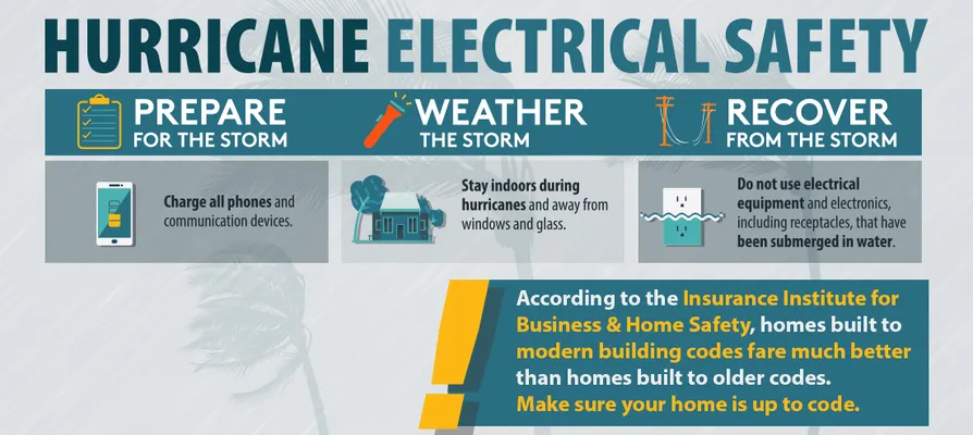 Slide of Mt Salem Electric