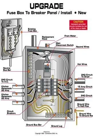 Emergency electrician providing emergency electrical service in Sewell, NJ - NJ Plumbing & Electric