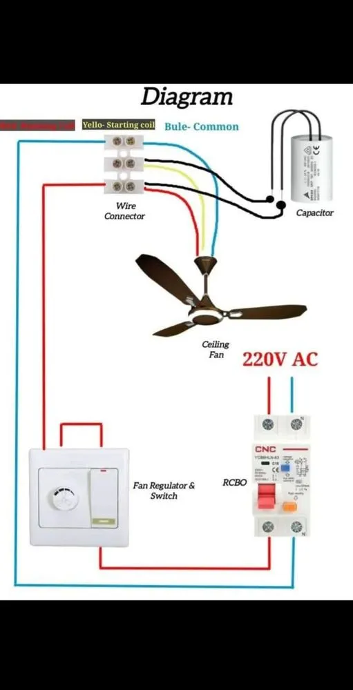 Licensed electrical service for homes in wiring installation,  by 