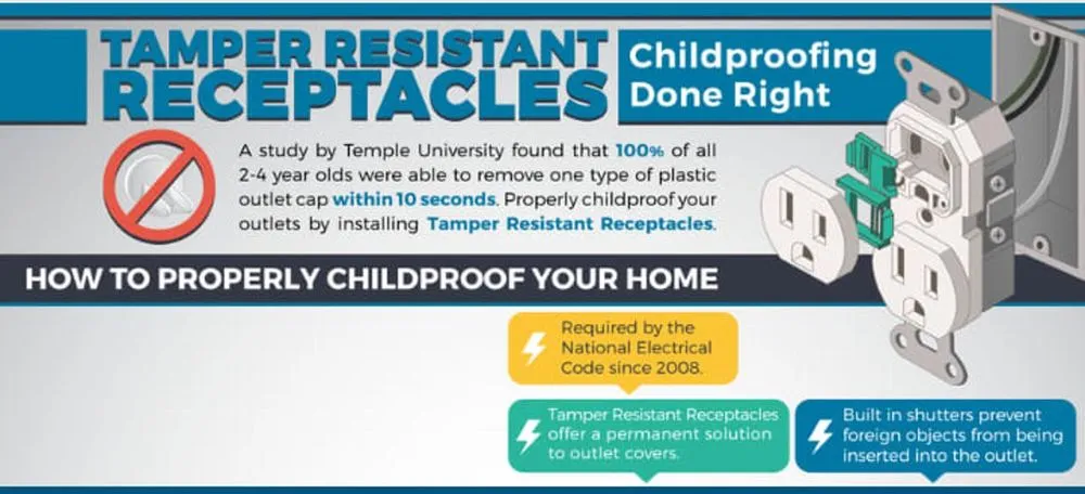 Slide of Panther City Electric