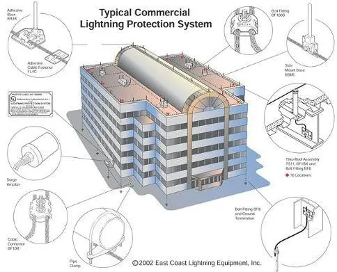 Slide of Paxson Lightning Rods