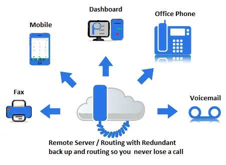 Slide of Prime Electric